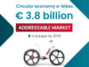 Economy e-bikes
