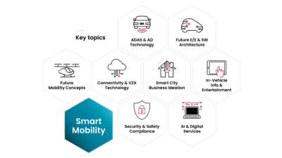 HyperTheme - Mobility - FEV Consulting
