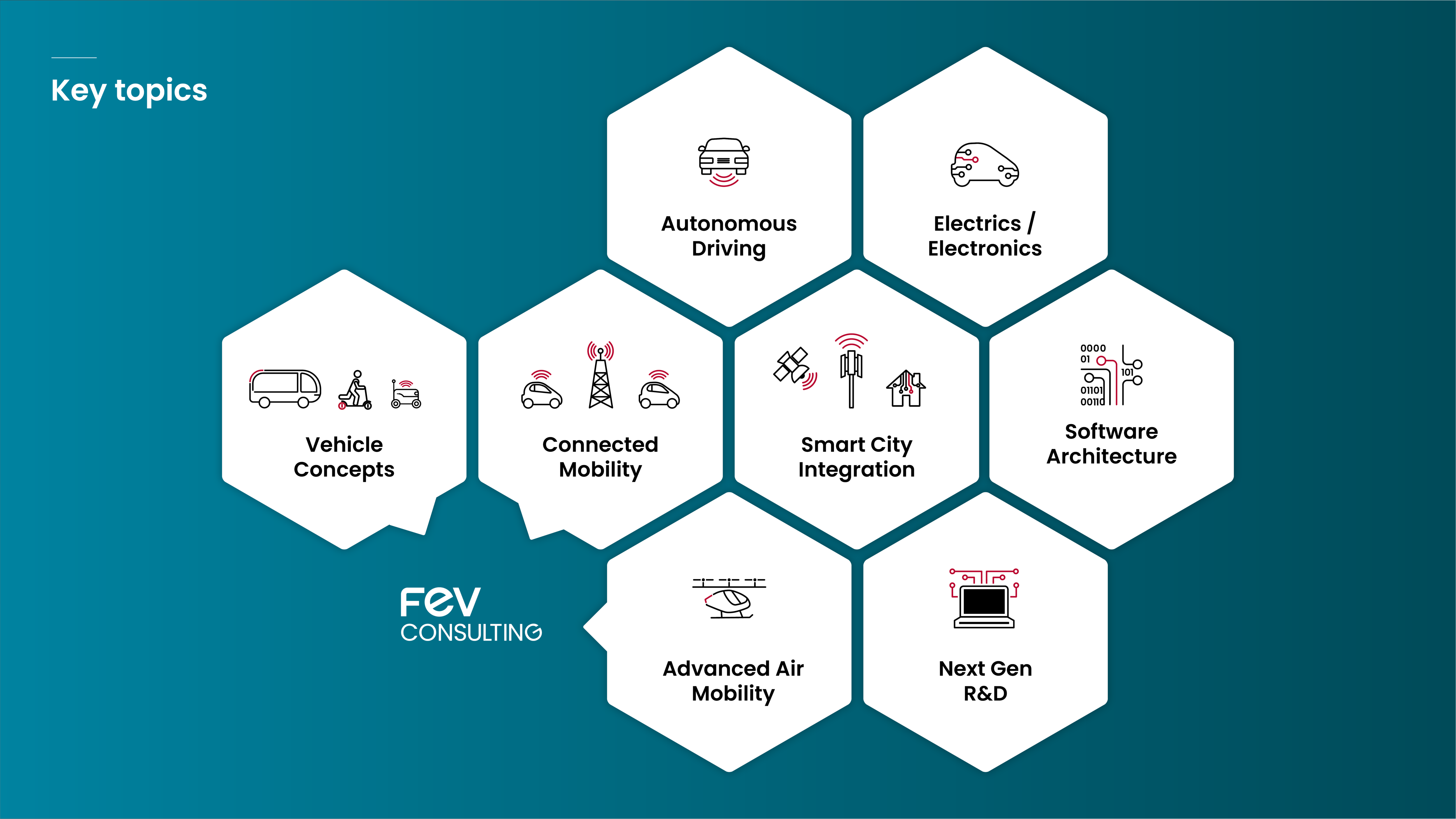HyperTheme - Mobility - FEV Consulting